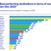 Brasil atinge o topo do ranking de crescimento da ONU Turismo na América do Sul brasil-atinge-topo-ranking-crescimento-da-onu-turismo-na-america-do-sul
